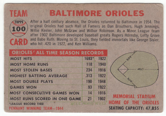 1956 Topps Baltimore Orioles Team Card #100C back