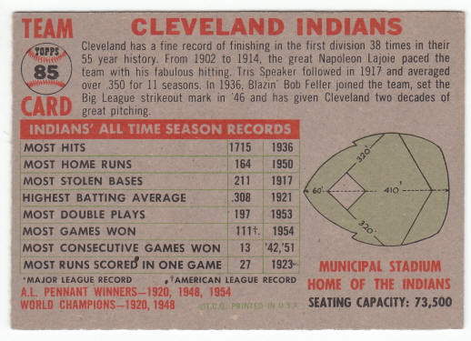 1956 Topps Cleveland Indians Team Card #85A back