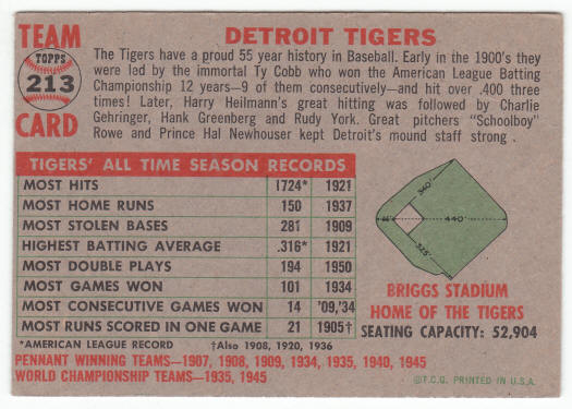 1956 Topps Detroit Tigers Team Card #213 back