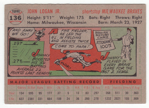 1956 Topps #136 Johnny Logan back