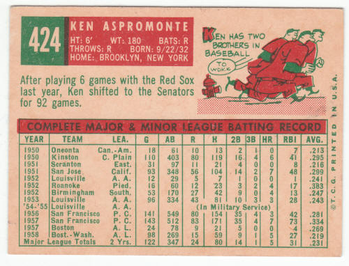 1959 Topps #424 Ken Aspromonte back