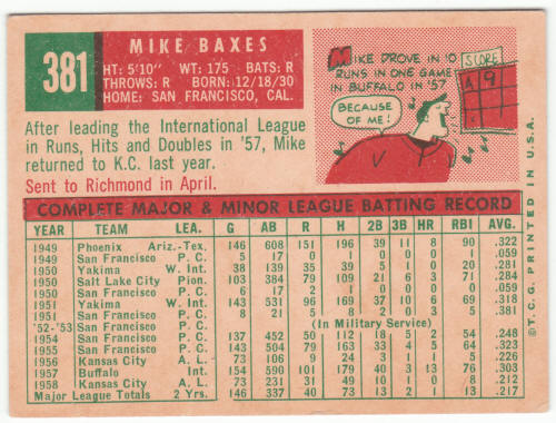 1959 Topps Baseball #381 Mike Baxes