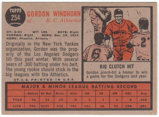 1962 Topps Baseball #254 Gordon Windhorn Rookie Card