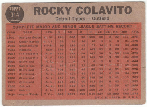 1962 Topps Baseball #314 Rocky Colavitos Power