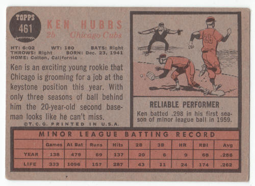 1962 Topps Ken Hubbs #461 Rookie Card back