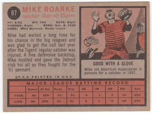 1962 Topps #87 Mike Roarke back