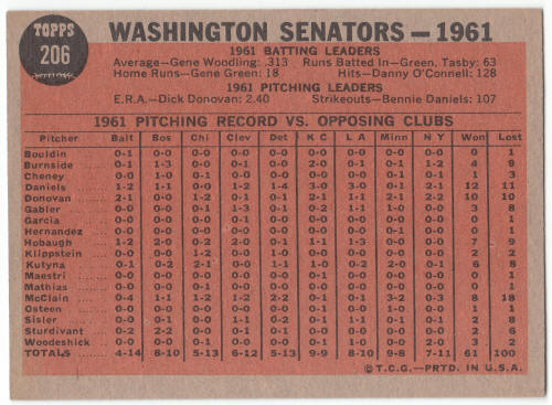 1962 Topps Washington Senators #206 back