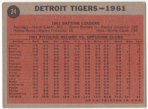 1962 Topps Detroit Tigers Team Card #24 back
