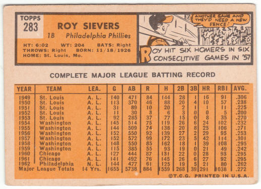 1963 Topps Baseball #283 Roy Sievers