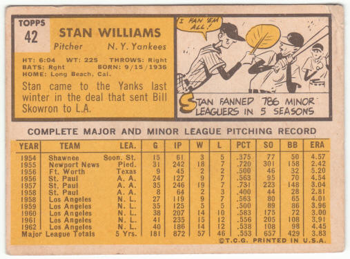 1963 Topps Baseball #42 Stan Williams