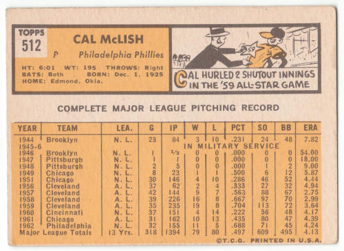 1963 Topps Cal McLish #512 back
