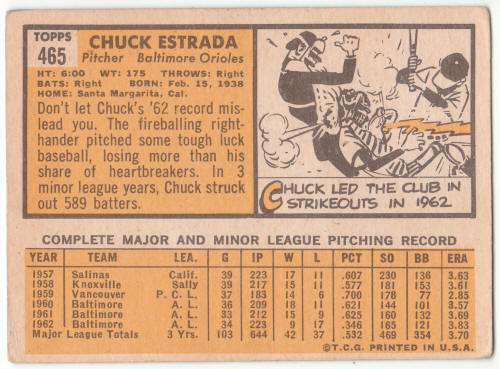 1963 Topps Chuck Estrada #465 back