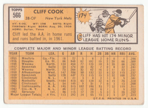 1963 Topps Cliff Cook #566 back