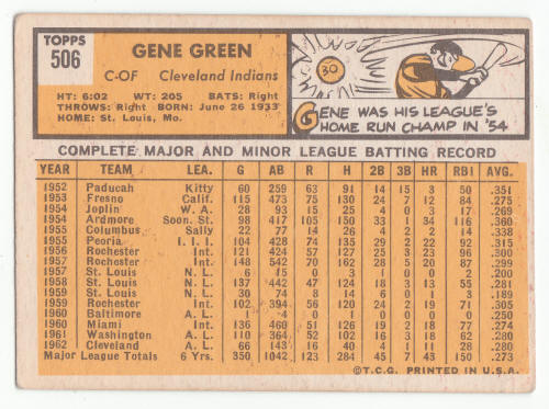 1963 Topps Gene Green #506 back