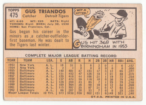1963 Topps Gus Triandos #475 back