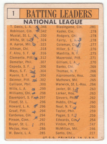 1963 Topps National League Batting Leaders #1 back