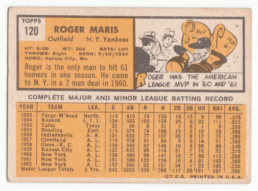 1963 Topps Roger Maris #120 back
