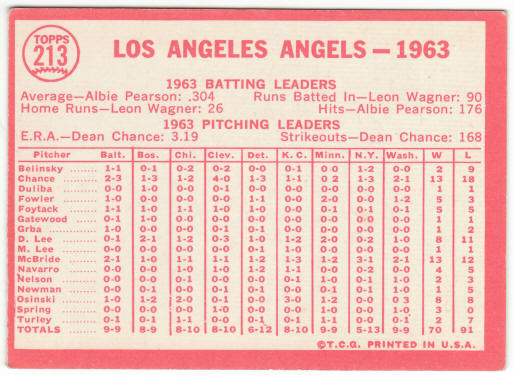 1964 Topps Baseball #213 Los Angeles Angels Team Card