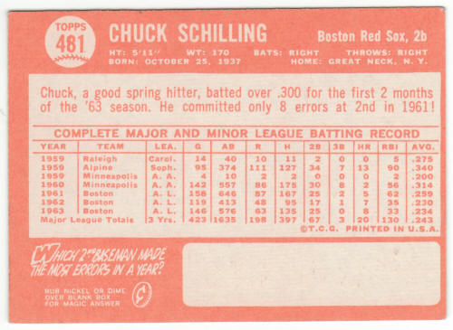 1964 Topps #481 Chuck Schilling back