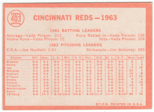 1964 Topps Cincinnati Reds Team Card #403 back