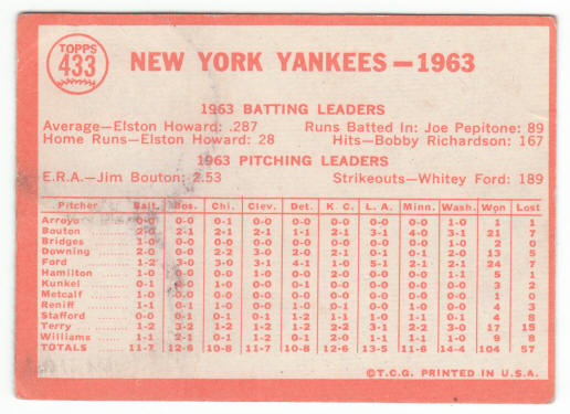 1964 Topps New York Yankees Team Card #433 back
