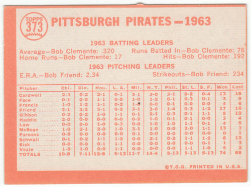 1964 Topps Pittsburgh Pirates Team Card #373 back
