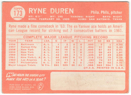 1964 Topps Baseball #173 Ryne Duren