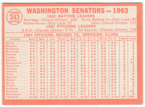 1964 Topps Baseball #343 Washington Senators Team