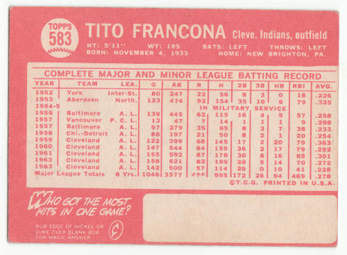 1964 Topps Tito Francona #583 back