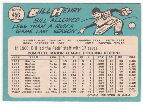 1965 Topps Bill Henry #456 back