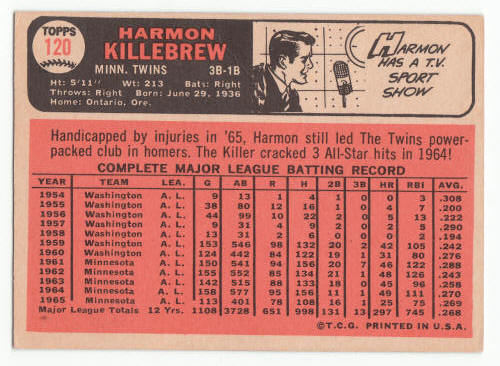 1966 Topps Harmon Killebrew #120 back