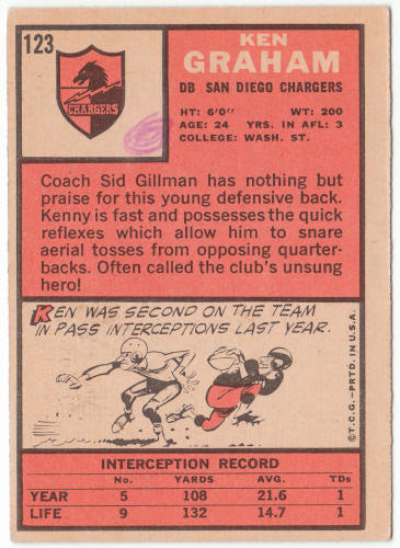 1966 Topps Football #123 Ken Graham