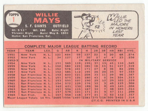 1966 Topps Willie Mays #1 back