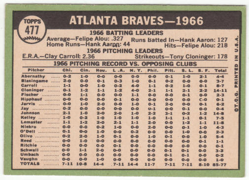 1967 Topps Atlanta Braves Team Card 477 Ex/M back