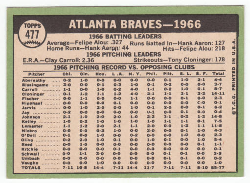 1967 Topps #477 Atlanta Braves Team Card Ex+ back