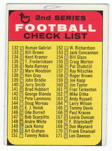 1968 Topps Football Second Series Checklist #219-B front