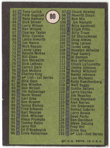 1969 Topps Football #80 1st Series Checklist back