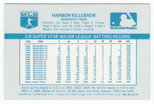 1970 Kelloggs 3D Baseball Harmon Killebrew #61 back