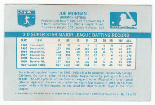 1970 Kelloggs 3D Baseball Joe Morgan #72 back