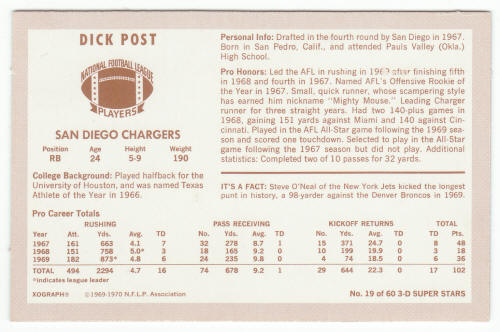 1970 Kelloggs Dick Post #19 Rookie Card back