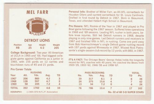1970 Kelloggs Mel Farr #22 Rookie Card back
