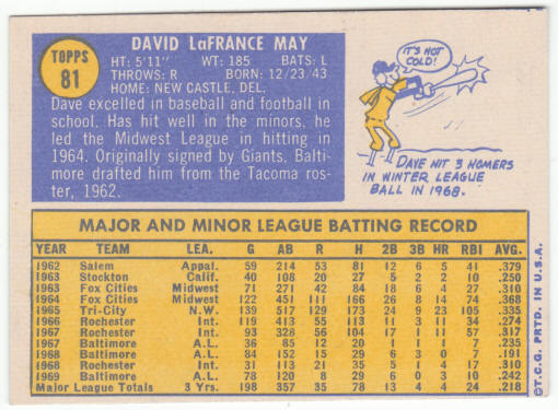 1970 Topps Baseball #81 Dave May