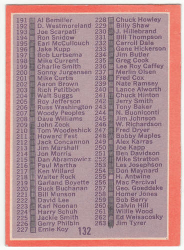 1970 Topps Football #132 Checklist Card Series 2