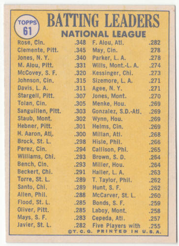 1970 Topps Baseball #61 NL Batting Leaders back