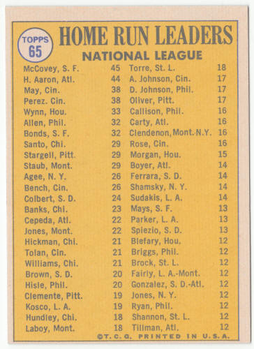 1970 Topps Baseball #65 NL Home Run Leaders back