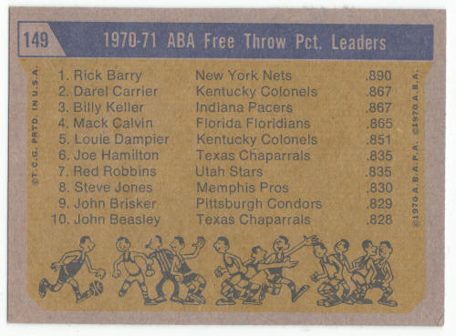 1971-72 Topps #149 ABA Free Throw Percentage Leaders Rick Barry back