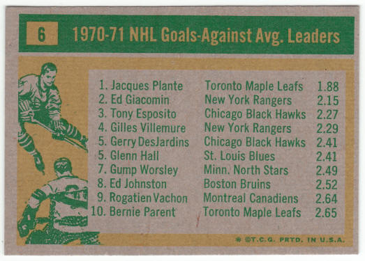 1971-72 Topps #6 NHL Goals Against Average Leaders Plante Giacomin Esposito back