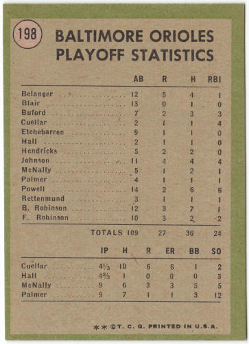 1971 Topps Baseball #198 AL Playoffs