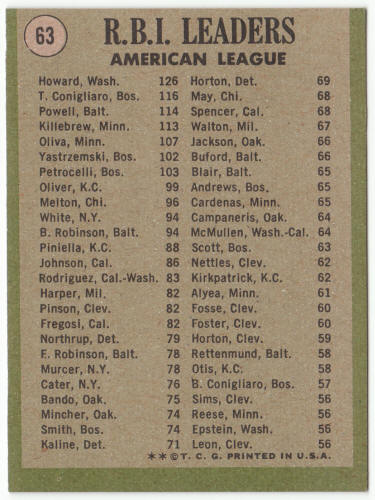 1971 Topps Baseball #63 AL RBI Leaders