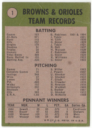 1971 Topps #1 Baltimore Orioles Team Card back
